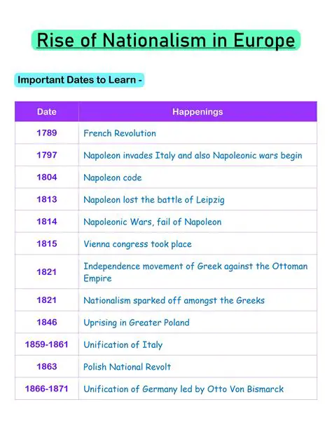 The Emergence of Nationalism in Europe