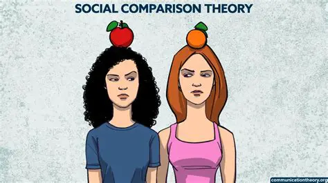 The Emergence of Social Comparisons