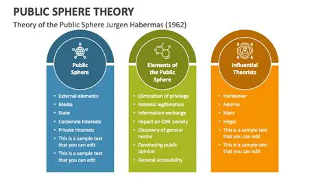 The Emergence of the Modern Public Sphere