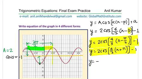 The Equation of a Sinusoidal Function