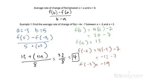 The Equation of Average Change in Elevation