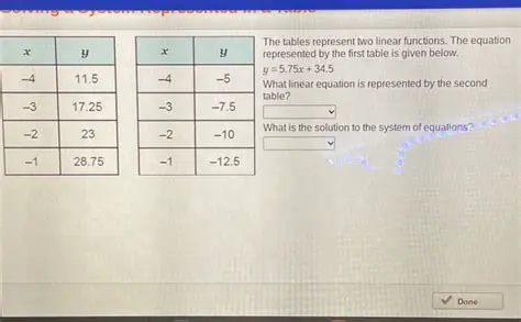The Equation Represented by the First Table
