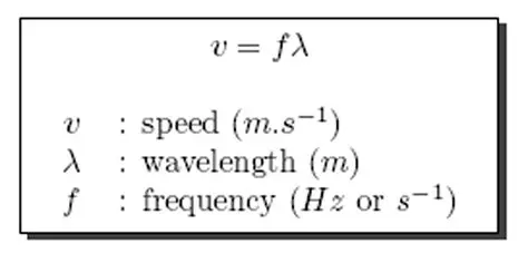 The equation using the speed and wavelength of light