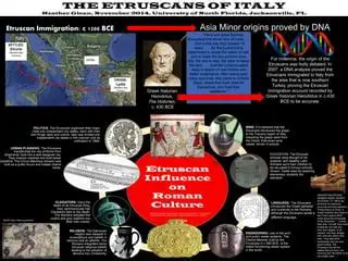 The Etruscan Influence on Roman Politics