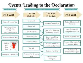 The Events Leading Up to the Declaration of War