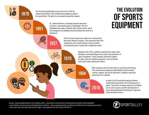 The Evolution of Sport: From Ancient Games to Modern Spectacles