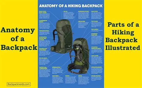 The Evolution of the Rucksack