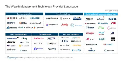 The Evolving Landscape of Text Item News: From Tweets to Deep Reads