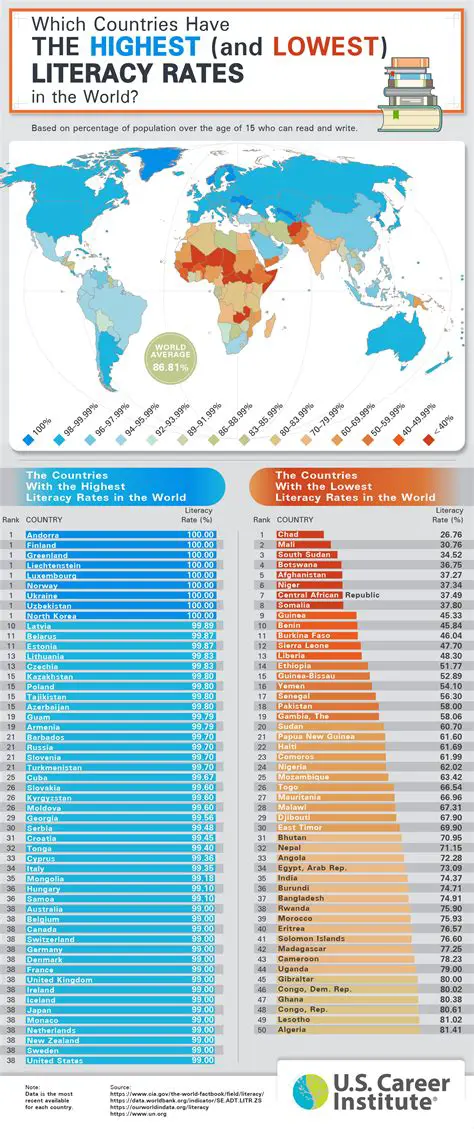 The Expansion of Education and Literacy Rates