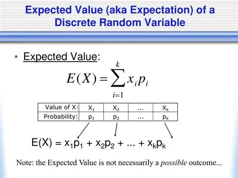 The Expectation of a Discrete Random Variable