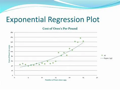 The Exponential Regression Model