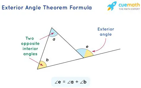 The Exterior Angle Theorem