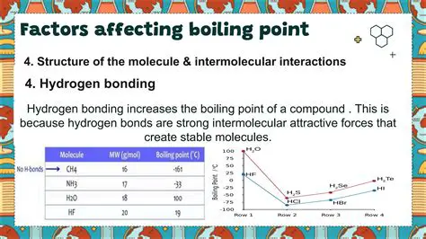 The Factors Affecting Boiling Point