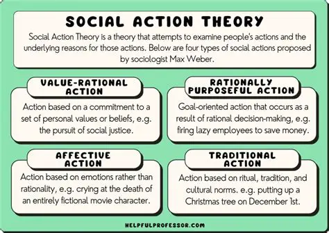 The Factors that Shape Our Actions