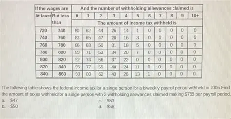 The Federal Tax Table for Biweekly Earnings of a Single Person