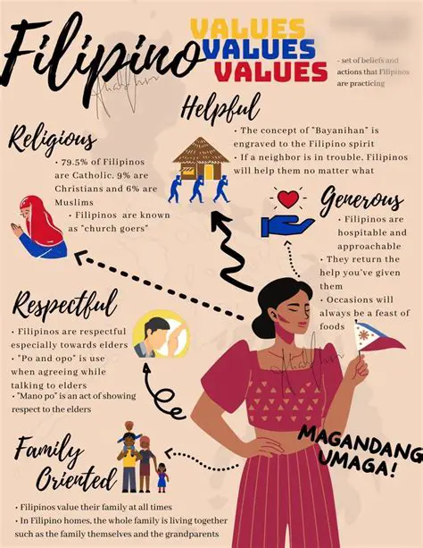 The Filipino Culture and Health Protocols