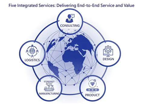 The Five Integrated Applications