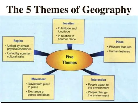 The Five Themes of Geography
