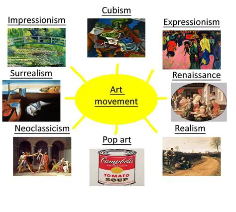 The Focus of Different Art Movements