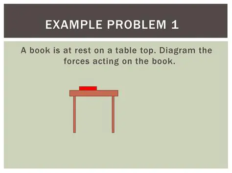 The Forces Acting on the Book