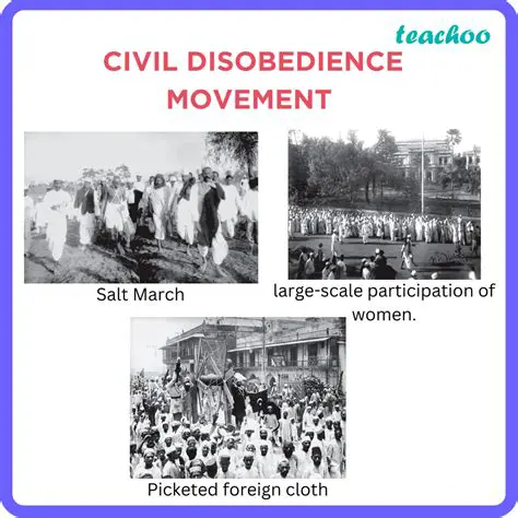 The Formation of Civil Disobedience Groups