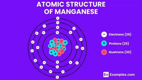The Formation of Manganese Phosphate Compounds