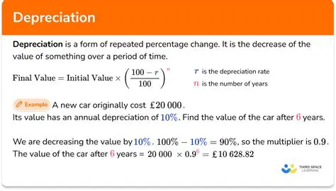 The Formula for Appreciation