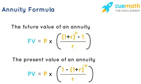 The Formula for Calculating Future Value