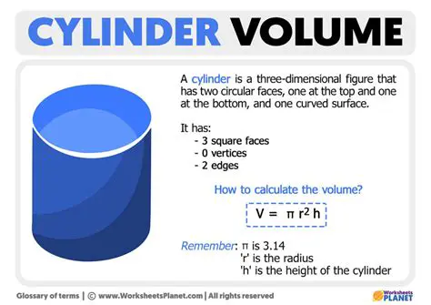 The Formula for Calculating the Volume of a Cylinder