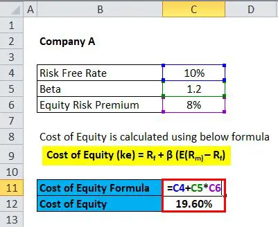 The Formula for Cost of Equity