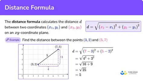 The Formula for Distance and Time