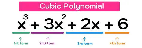 The Formula for Factoring a Cubic Polynomial