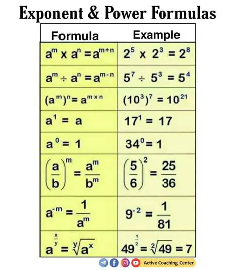 The Formula for Factoring Exponents