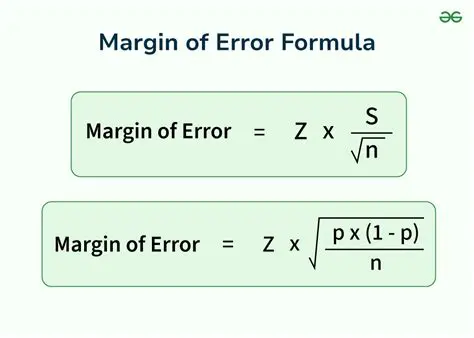 The Formula for Margin of Error