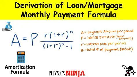 The Formula for Monthly Loan Payments