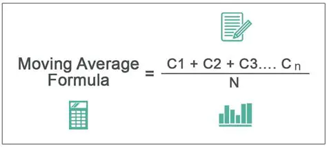 The Formula for Moving Averages