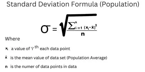 The Formula for Population Standard Deviation