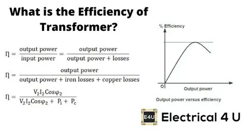 The Formula for Power Output