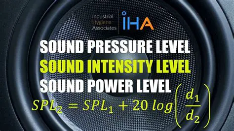 The Formula for Sound Level
