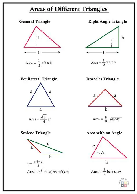 The Formula for the Area of a Triangle