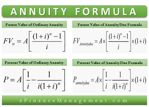 The Formula for the Present Value of an Annuity