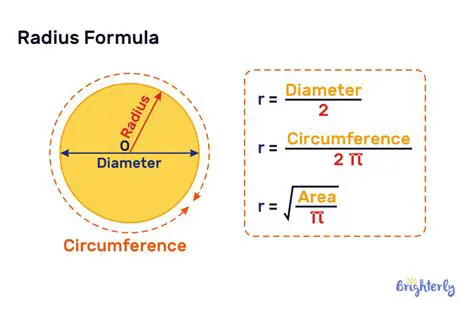 The Formula for the Radius of a Circle
