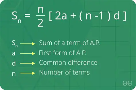 The Formula for the Sum of the First n Terms of an AP