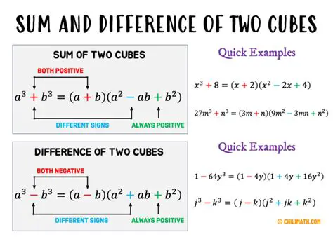 The Formula for the Sum or Difference of Cubes