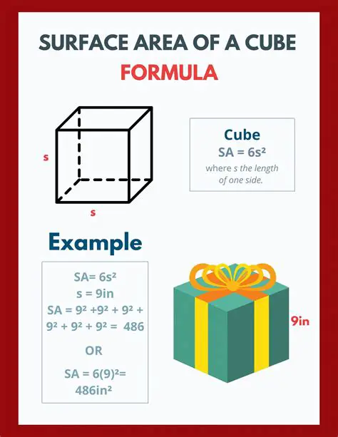 The Formula for the Surface Area of a Cube