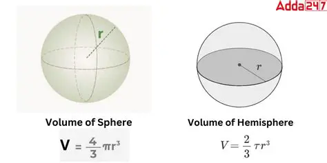 The Formula for the Volume of a Hemisphere