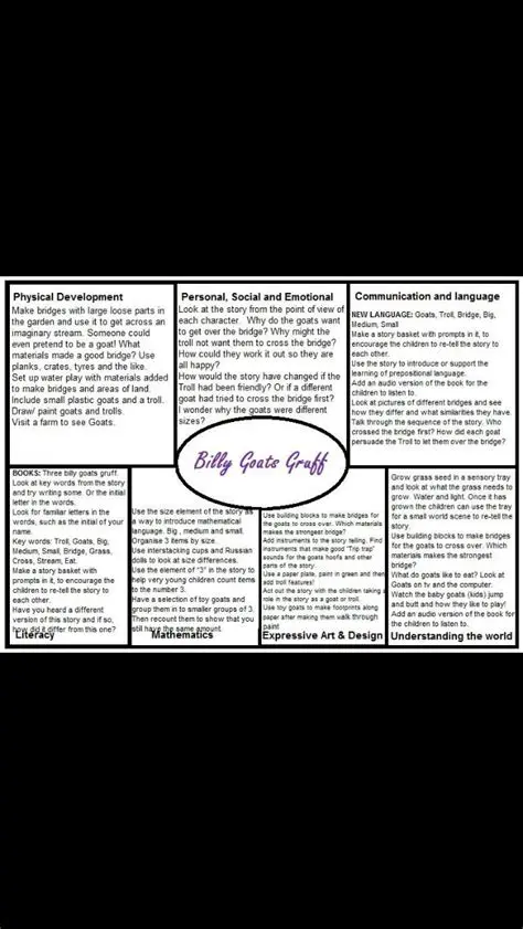 The Four Sections of a Text