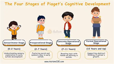 The Four Stages of Cognitive Development