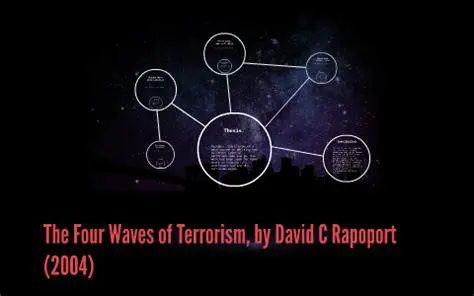 The Four Waves of Terrorism
