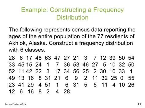 The Frequency of the Census
